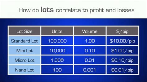 A Guide to Winning Money at Micro.